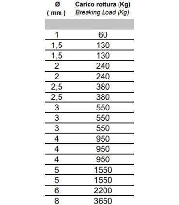 Câble Inox Souple 7x7 A4 | Garde-Corps & Applications Techniques