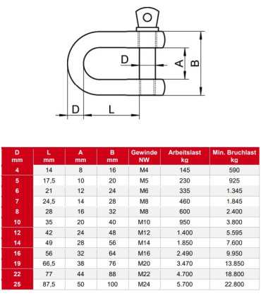 Manille droite en inox A4