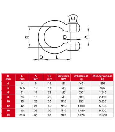 Manille lyre en inox A4