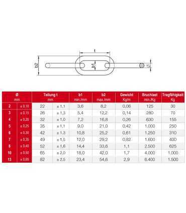 Chaîne à maillons inox A4, longueur au métre
